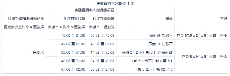 速看！亚马逊新规，我们有方案！